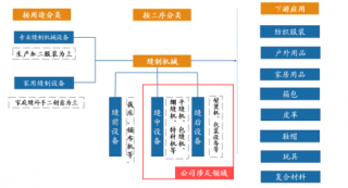 農(nóng)田灌溉設(shè)備制造報(bào)告_2017-2023年中國農(nóng)田灌溉設(shè)備制造行業(yè)深度調(diào)研與發(fā)展前景預(yù)測(cè)報(bào)告_中國產(chǎn)業(yè)信息網(wǎng)